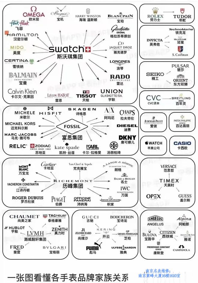 手表品牌：那些令人意想不到的品牌高端表AG凯发成为马竞合作国内最受欢迎的几个(图4)