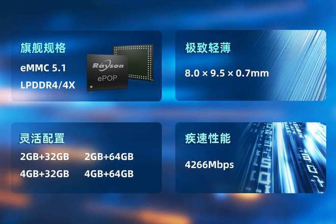 芯片赋能高端穿戴设备轻薄设计妙存科技持续优化ePOP存储